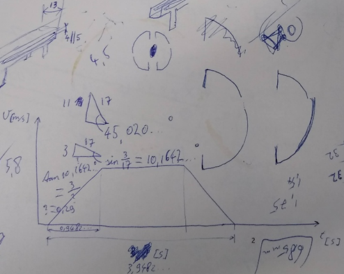 Original prototype development visual